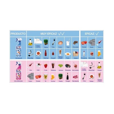 KH-7 Duplo Sin Manchas 2U x 715ML